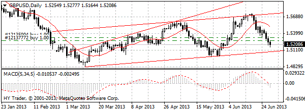 HY Markets