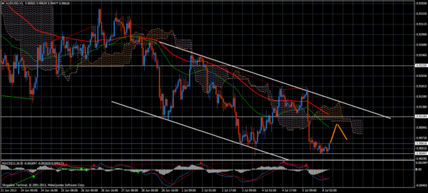 Forex Trend