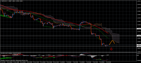 Forex Trend