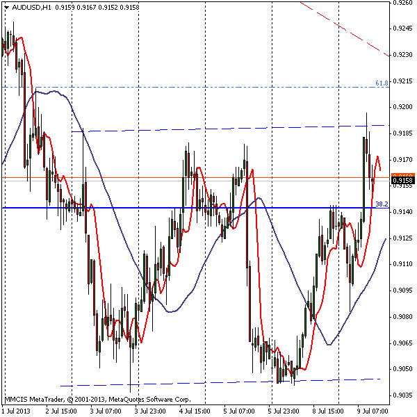 FOREX MMCIS group