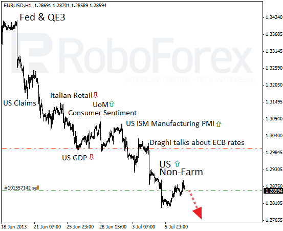 Roboforex