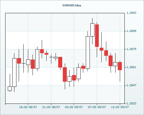 RVD Markets Limited