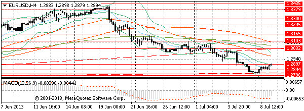 HY Markets