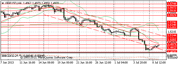 HY Markets