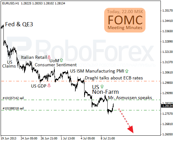Roboforex