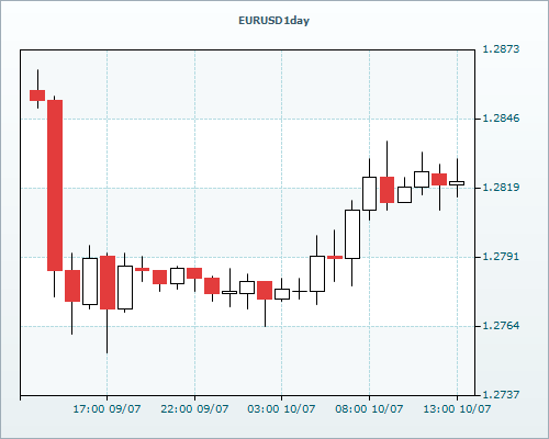 RVD Markets Limited
