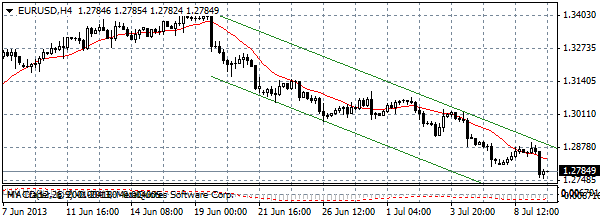 HY Markets