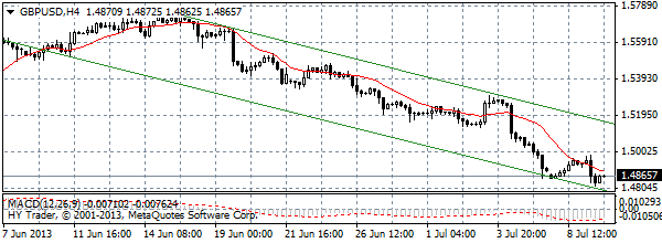 HY Markets