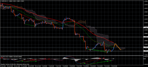 Forex Trend