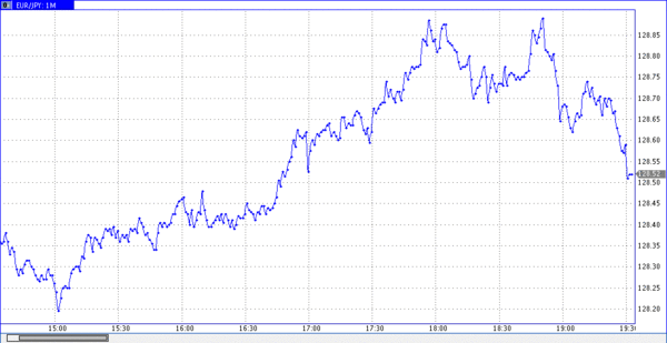 TeleTrade