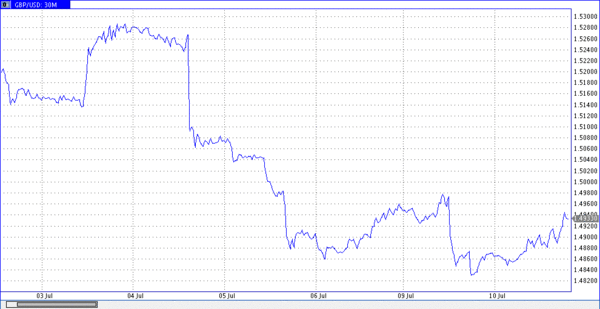 TeleTrade