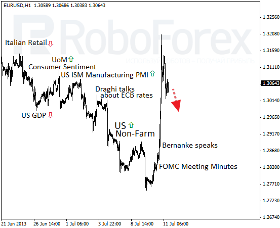 Roboforex