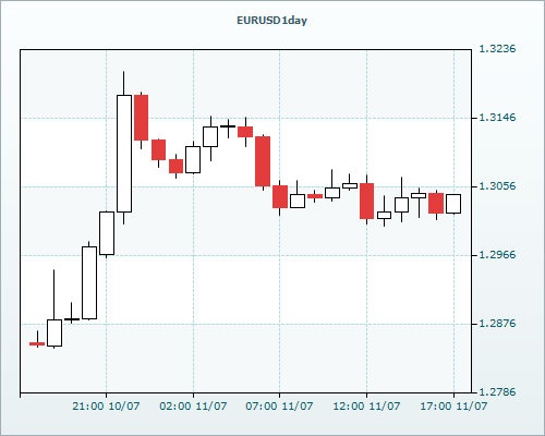 RVD Markets Limited