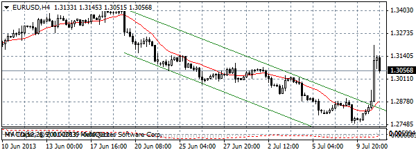 HY Markets