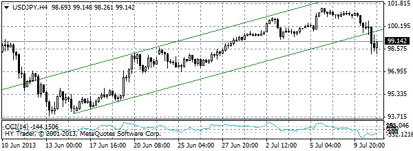 HY Markets