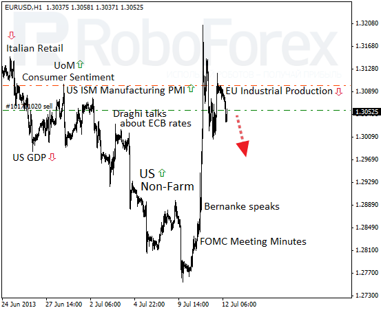 Roboforex