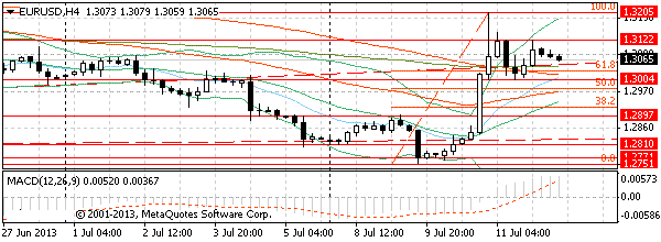 HY Markets