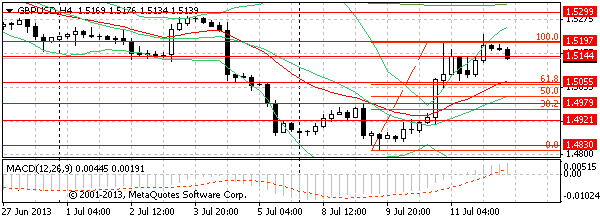 HY Markets