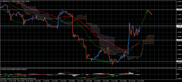 Forex Trend