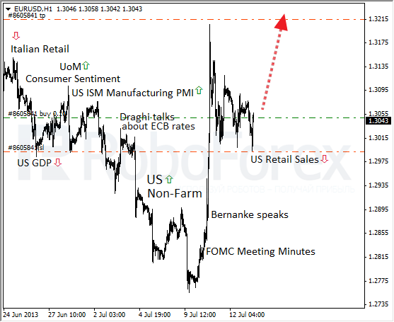 Roboforex