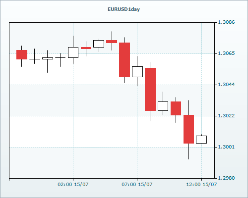 RVD Markets Limited