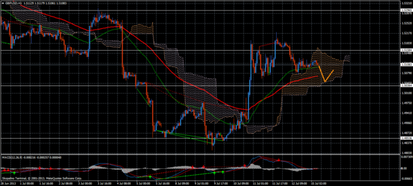 Forex Trend