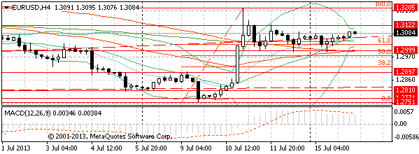 HY Markets