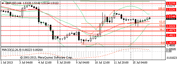 HY Markets