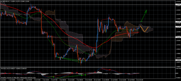 Forex Trend