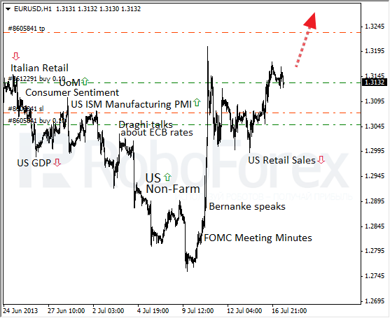 Roboforex