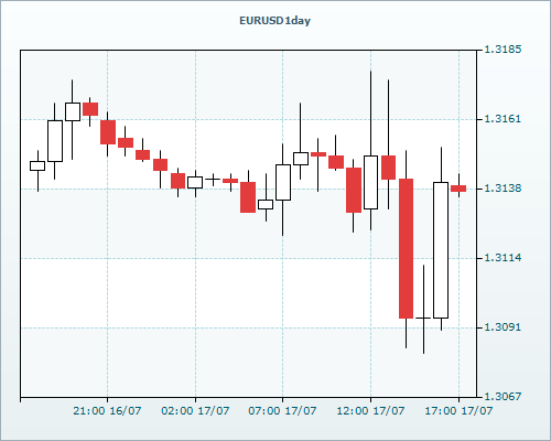 RVD Markets Limited
