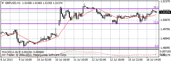 HY Markets