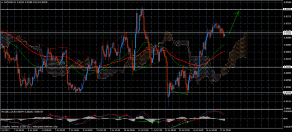 Forex Trend