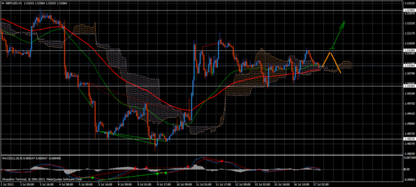 Forex Trend