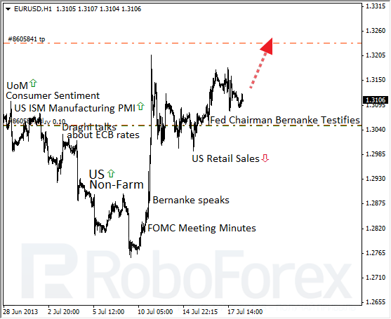 Roboforex