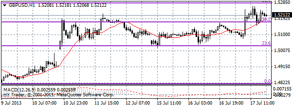 HY Markets