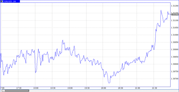  TeleTrade