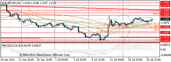 HY Markets