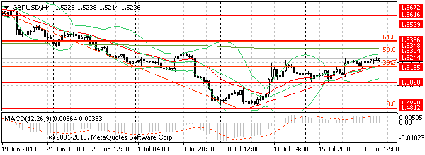 HY Markets
