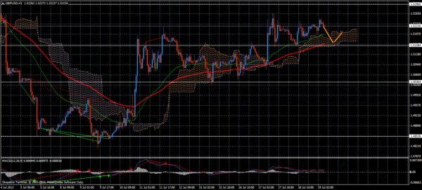 Forex Trend