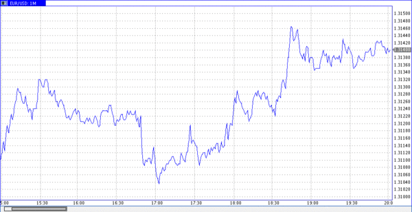 TeleTrade