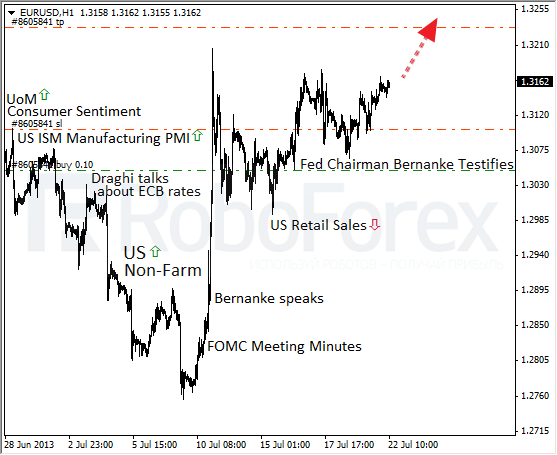 Roboforex