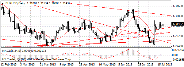 HY Markets