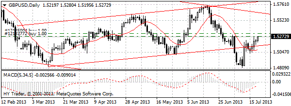 HY Markets