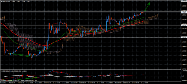 Forex Trend