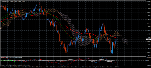 Forex Trend