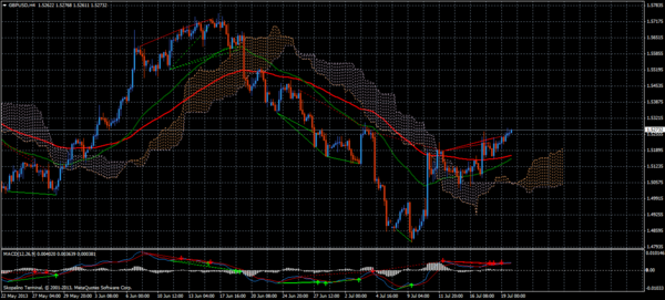Forex Trend