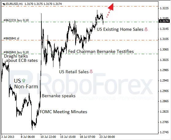 Roboforex