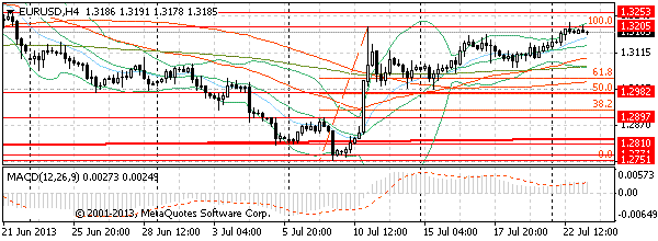 HY Markets