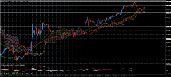 Forex Trend